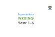 Expectations WRITING Year 1-6...Year 2 WRITING Aspect Autumn Spring Summer Hand writing I form lower case letters of the correct size relative to one another. I write capital letters