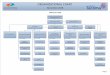 ORGANIZATIONAL CHART - Port of TacomaORGANIZATIONAL CHART HUMAN RESOURCES Chief Human Resources Officer Manager, Human Resources-----Employee Benefit Programs Retirement Services Deferred