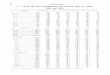 TABLEs. Farms and Farm Characteristics by Economic Class ...usda.mannlib.cornell.edu/usda/AgCensusImages/1964/01/52/731/Ta… · STATISTICS FOR PUERTO RICO TABLEs. Farms and Farm