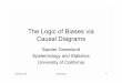 The Logic of Biases via Causal Diagrams€¦ · The Logic of Biases via Causal Diagrams Sander Greenland Epidemiology and Statistics University of California. ... (EMM) Greenland