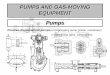 PUMPS AND GAS-MOVING EQUIPMENT Pumpsusers.fs.cvut.cz/~jiroutom/huo_soubory/huo2.pdf · some of the liquid flashes into vapor –rise of cavitation. Than no liquid can be drawn into