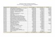 SUFFOLK COUNTY WATER AUTHORITY CAPITAL BUDGET AND … · 2018-08-31 · 2,657,126.78 suffolk county water authority capital budget and authorization detail as of may 31, 2018
