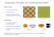Organizing Principles for Understanding Matter Lecture 1.pdfOrganizing Principles for Understanding Matter Symmetry Topology Interplay between symmetry and topology has led to a new