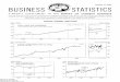 Survey of Current Business Weekly Business Supplement · 2018-11-07 · BUSINESS 0- _ , October 12,1962 SURVEY OF CURRENT BUSINESS *^SS£^° STATISTICS A WEEKLY SUPPLEMENT TO THE
