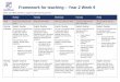 Framework for teaching Year 2 Week 9...Framework for teaching – Year 2 Week 9 Online and offline activities to support student learning at home. Monday Tuesday Wednesday Thursday