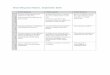 Short Response Checklist: September 2014ckuletsky.weebly.com/uploads/2/6/1/3/26138192/_short... · Web view2-Point Response 1-Point response 0-Point Response Inferences/Claims Includes