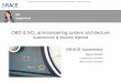OBD & NOx anti-tampering system architecture experiences ...€¦ · anti-tampering system architecture experiences & lessons learned BRACE Automotive Marcel Romijn Competences coordinator