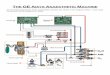 GE AISYS ANAESTHETIC MACHINE - Amazon S3s3.amazonaws.com/.../TheGEAisysAnaestheticMachine.pdf · Servo systems in the Aisys anaesthetic machine use electronic sensing and feedback