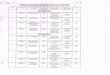 telugufilmchamber.intelugufilmchamber.in/Censorlist/April 2018.pdf · Sai Ram Towers Hafeezpet,Miypur,Hyd (Social)(Clear) Yemeni Ranga Rao UA-DlL/2/38/2018 HYD Krishna Dist Talloju