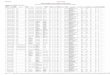 Examination Form Report (Vertical)ss.du.ac.in/assesments/16501.pdf · HINDI GADYA : UDBHAV AUR VIKAS (HINDI-A) MAIN CORE NA 25 0 15081501161 285 SSN- 081 ARUN YADAV BHUPENDER B YADVA