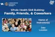 Whole Health Skill-Building: Family, Friends, & Coworkers · Family, Friends & Coworkers-Summing Up 1. There are many options. Where do you want to start? 2. Start by focusing on