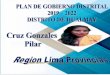 Plan de Gobierno del Distrito de Hualmay 2019 - 2022 · Plan de Gobierno del Distrito de Hualmay 2019 - 2022 Partido Político Nacional - Perú Libertario 4 setiembre de 1941, por