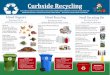 Curbside Recyclinglorenssanitation.com/wp-content/uploads/2018/05/LorensBrochure2018.pdf · Gift Wrap (No foil, Ribbons & Bows) Magazines Newspaper Paperboard Phone Books & Paperback