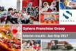 Sphera Franchise Group · KFC KFC Italy Pizza Hut Taco Bell. Significant Further Growth Opportunities. Source: Company information Notes: (1) Includes KFC Romania and KFC Moldova