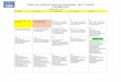 District Office Pacing Calendar 2017-2018 CHEMISTRYcamden.k12.nj.us/UserFiles/Servers/Server_340793/File/Science Distr… · District Office Pacing Calendar 2017-2018 CHEMISTRY!!