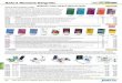 Books & Alternative Energy Kits - Jameco Electronics · 2011-08-12 · 2137511 70198R Wall Hugging Mouse Robot kit 19 BEG 5.5 x 4.0 x 2.5 0.5 36.95 34.95 ... The bulbdial clock kit