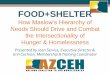 FOOD+SHELTER: How Maslow’s Hierarchy of Needs Should Drive … · 2016-05-23 · FOOD+SHELTER How Maslow’s Hierarchy of Needs Should Drive and Combat the Intersectionality of
