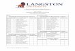 Crop and Soil Science plan of study - Langston University · Bachelor of Science in Agricultural Science Crop and Soil Science option !!! Name:! Social Security # : General Education
