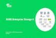 SUSE Enterprise Storage 6 · SUSE Enterprise Storage Management 5.5 6 7 Configure • Convert EC to replication (visa versa) Manage • RBD snapshot • OpenStack integration •