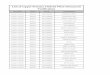 List of Upper Primary District Wise Document Verification49.50.103.58/PDF/verificationlList_UP.pdf · Assistant Teacher Barpeta U0121200093 UTTAM SARKAR Assistant Teacher Barpeta