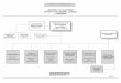 UNIVERSITY OF CALIFORNIA OFFICE OF THE GENERAL COUNSEL … · 2019-10-01 · University of California . Office of the General Counsel . Leadership Organizational Structure (filled
