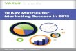 10 Key Metrics for Marketing Success in 2013€¦ · \ guide 10 Key Metrics for Marketing Success in 2013 10 Key Metrics for. 2 e etric arke 23 Marke oftware Planning your marketing