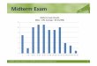MidtermExamMidterm Exam - AndroBenchcsl.skku.edu/uploads/ICE3003F09/10-mipspipeline.pdf · 2011-02-14 · MidtermExamMidterm Exam MidtermExam Results 12 (Max = 190, Average = 85.55/200)