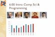 6.00 Intro: Comp Sci & Programmingweb.mit.edu/~mitter/Public/IIT_Bombay/Appendix 3 Part II.pdf6.00 Intro: Comp Sci & Programming 0 50 100 150 200 250 ... Electrocardiography (ECG)