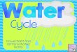 Cycle - Wasatch€¦ · Cycle PowerPoint and Differentiated Notes . Student Notes Pages The following student notes pages are intended for use along with the PowerPoint presentation