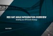 RED HAT AGILE INTEGRATION OVERVIEWRED HAT AGILE INTEGRATION OVERVIEW Enabling your API-Centric Strategy June 10 2019. ESB INTEGRATION IS UNDERGOING RAPID CHANGE: HYBRID CLOUD & NEED