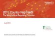2015 Country RepTrak® - WordPress.com...Country RepTrak ® 18 Scoring scale 0-100. A difference among scores of ±1.4 points is significant at a 95% levelof confidence.. China: Powerful