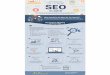 On Page SEO - Shoreline Media Marketing · On Page SEO Exact Match Keywords Keywords in different parts of the page have a different impact on its search engine ranking. The most