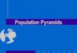 Population - Geografia Modiala a lui Caincainsworldgeography.weebly.com/.../population_pyramids.pdf · 2018-09-05 · Population Pyramids (Age-Sex Graphs) •Display a population's