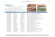 Sysco Page 1 Gluten-Free Product List...Gluten-Free Product List Page 2 SUPC # Pack/Size Brand Description In Stock at Sysco Lincoln 1978824 2/6#AVG Hormel Beef Pastrami Btm Rnd Flt