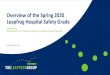 Overview of the Spring 2020 Leapfrog Hospital Safety Grade · PDF file The Grade is issued two times per year: Spring (April/May) and Fall (October/November). This spring will be the