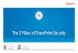 The 3 Pillars of SharePoint Security · Attacking. PROACTIVE PROTECTION Infrastructure Audit Operating System Database Servers Application ... Fingerprinting Firewall Access Control