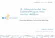 2015 Historical Market Data: Locational Marginal Prices ... · 2015 Historical Market Data: Locational Marginal Prices Interface MW Flows Planning Advisory Committee Meeting J A N