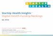 StartUp Health Insights TM Digital Health Funding Rankings€¦ · StartUp Health Insights Digital Health Funding Rankings Q1 2016 TM A StartUp Health InsightsTM Report Published