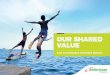 OUR SHARED VALUE - Safaricom · environmental impact, including the value we create for Kenyan society (using the KPMG “True Value” methodology). Shared value Our theme for this