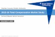 2015-16 Total Compensation Market file/FCPS...¢  2015-16 Total Compensation Market Study School Board