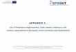 1 EMPLOYERS’ ORGANIZATIONS AND ASSOCIATIONS, TRADE … · 2019-10-17 · 1 EMPLOYERS’ ORGANIZATIONS AND ASSOCIATIONS, TRADE UNIONS AND WORKERS’ ASSOCIATIONS IN EUROPE Strategic