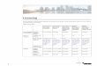 Licensing - Cisco Licensing (Professional) Unified Workspace Licensing (Standard) UserConnect Licensing