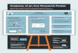 Anatomy of an Ace Research Poster and You/an… · Anatomy of an Ace Research Poster Your poster is an illustration of your research story. Make it clear. ... The heart of your poster