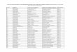LIST OF APPLICANTS FOR REGISTRATION FOR SPECIAL CASES …dsssb.delhi.gov.in/sites/default/files/All-PDF/FINAL_LIST.pdf · 184 291/2018 BHAVIKA VIRENDER SINGH 89/17 185 497/18 bhawna