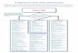 Components of the Naturalization Test · the civics test. Civics Test The following charts provide the content for the civics and English portions of the naturalization test. During