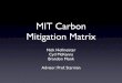 MIT Carbon Mitigation Matrixslanou/www/shared_documents/Daniel/Final_presentation_v01.pdfProject Category Project description ROI MTCO2e reduced/yr NPV/ MTCO2e % of MIT’s MTCO2e