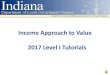 Income Approach to Value 2017 Level I Tutorials Level I Income Approach - Final.pdfbuyers or sellers to buy or sell similar commodities influences the rate of return on invested capital