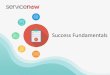 Success Fundamentals - ServiceNow · Success Fundamentals. Vision & Defined Business Outcomes. Executive sponsors and platform owners have a clear vision and plan of action for implementing