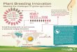 Plant Breeding Innovation - CropLife International...PLANT BREEDING INNOVATION DEFINED Plant breeding innovation is based on the same seed improvement principles that farmers and plant