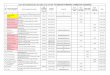 List beneficiaries of uf 2018-19horticulture.tg.nic.in/UFarming/Downloads/BL201819.pdf · 2018-09-07 · 4 Mohd Nazeeruddin 3-9-217/b, CB colony gsi past mansurabad, rangareddy 150sft